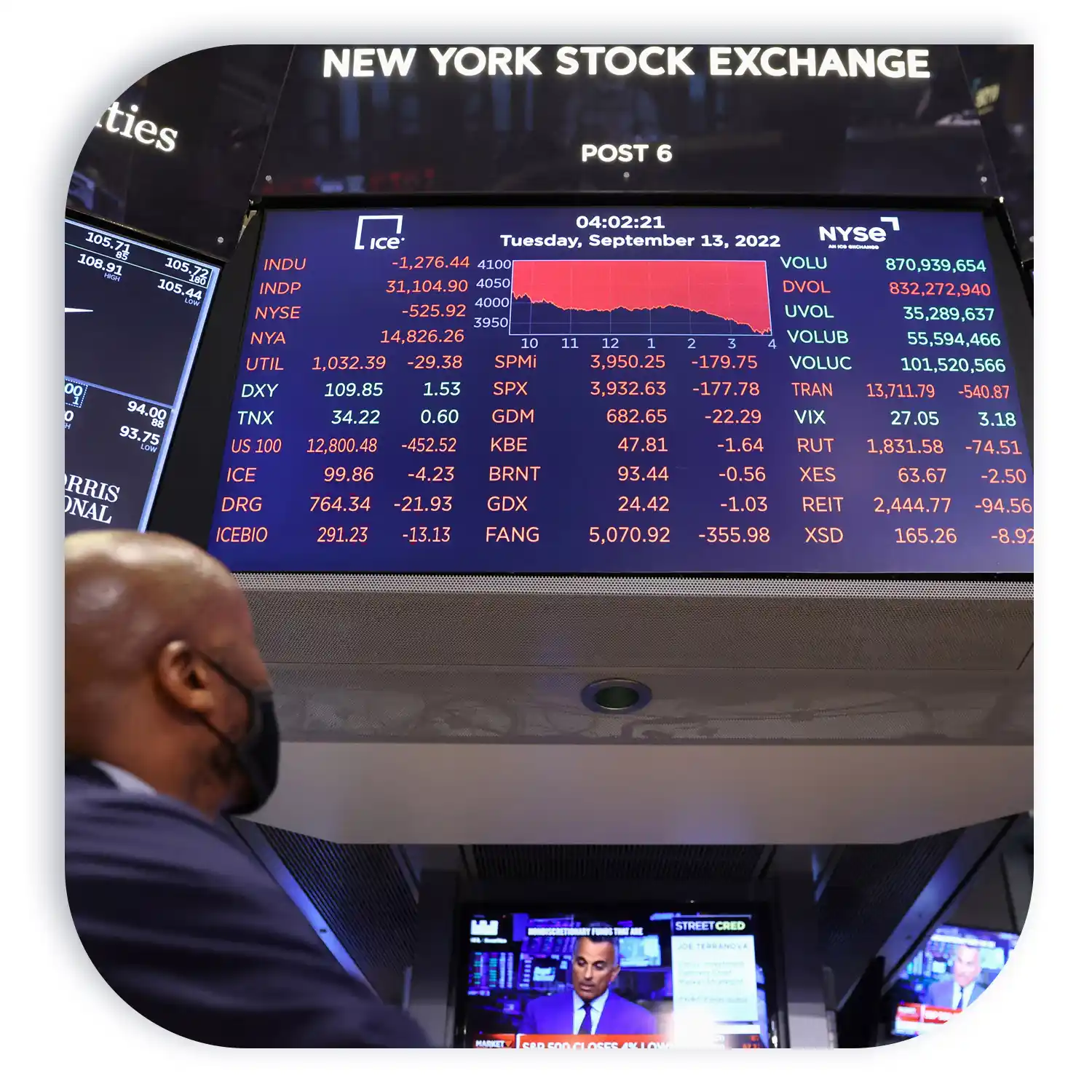 Stock market ticker display at the New York Stock Exchange showing various stock prices and indices.